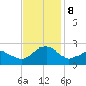 Inlet, Ocean City tide chart for Friday, November 8, 2024