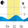 Inlet, Ocean City tide chart for Saturday, November 9, 2024