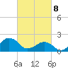 Inlet, Ocean City tide chart for Saturday, March 8, 2025
