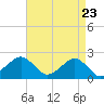 Inlet, Ocean City tide chart for Wednesday, April 23, 2025