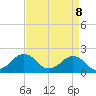 Inlet, Ocean City tide chart for Tuesday, April 8, 2025