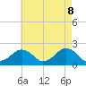 Inlet, Ocean City tide chart for Thursday, May 8, 2025