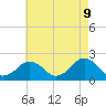 Inlet, Ocean City tide chart for Friday, May 9, 2025