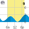 Inlet, Ocean City tide chart for Saturday, August 9, 2025