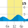 Inlet, Ocean City tide chart for Monday, September 15, 2025