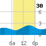 Inlet, Ocean City tide chart for Tuesday, September 30, 2025