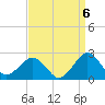 Inlet, Ocean City tide chart for Saturday, September 6, 2025