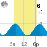 Inlet, Ocean City tide chart for Monday, October 6, 2025