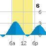 Inlet, Ocean City tide chart for Thursday, November 6, 2025