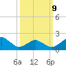 Inlet, Ocean City tide chart for Monday, March 9, 2026