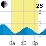 Inlet, Ocean City tide chart for Thursday, April 23, 2026