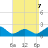 Inlet, Ocean City tide chart for Tuesday, April 7, 2026