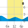 Inlet, Ocean City tide chart for Wednesday, April 8, 2026