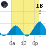 Inlet, Ocean City tide chart for Saturday, May 16, 2026