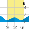 Inlet, Ocean City tide chart for Wednesday, May 6, 2026