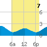 Inlet, Ocean City tide chart for Thursday, May 7, 2026