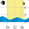 Inlet, Ocean City tide chart for Saturday, May 9, 2026
