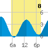 Ocean Drive bridge tide chart for Saturday, July 8, 2023