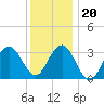 Ocean Drive bridge tide chart for Wednesday, December 20, 2023