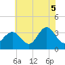 Ocean Drive bridge tide chart for Saturday, July 5, 2025