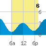 Ocean Drive bridge tide chart for Wednesday, May 6, 2026
