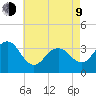 Ocean Drive bridge tide chart for Saturday, May 9, 2026