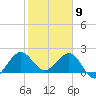 Ocean Reef Harbor tide chart for Saturday, January 9, 2021
