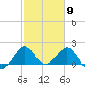 Ocean Reef Harbor tide chart for Tuesday, February 9, 2021