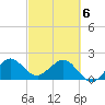 Ocean Reef Harbor tide chart for Saturday, March 6, 2021