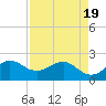 Ocean Reef Harbor tide chart for Monday, April 19, 2021