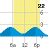 Ocean Reef Harbor tide chart for Thursday, April 22, 2021