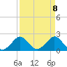 Ocean Reef Harbor tide chart for Thursday, April 8, 2021