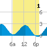 Ocean Reef Harbor tide chart for Saturday, May 1, 2021