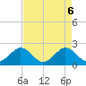 Ocean Reef Harbor tide chart for Thursday, May 6, 2021