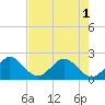 Ocean Reef Harbor tide chart for Tuesday, June 1, 2021