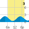 Ocean Reef Harbor tide chart for Thursday, June 3, 2021