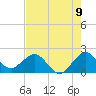 Ocean Reef Harbor tide chart for Wednesday, June 9, 2021