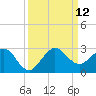 Ocean Reef Harbor tide chart for Sunday, September 12, 2021