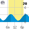 Ocean Reef Harbor tide chart for Monday, September 20, 2021