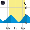 Ocean Reef Harbor tide chart for Monday, September 6, 2021