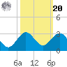 Ocean Reef Harbor tide chart for Wednesday, October 20, 2021