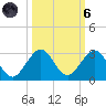 Ocean Reef Harbor tide chart for Wednesday, October 6, 2021
