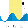 Ocean Reef Harbor tide chart for Saturday, November 6, 2021