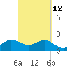 Ocean Reef Harbor tide chart for Saturday, March 12, 2022