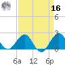 Ocean Reef Harbor tide chart for Saturday, April 16, 2022