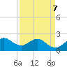 Ocean Reef Harbor tide chart for Thursday, April 7, 2022