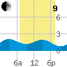 Ocean Reef Harbor tide chart for Saturday, April 9, 2022