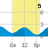 Ocean Reef Harbor tide chart for Thursday, May 5, 2022