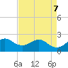 Ocean Reef Harbor tide chart for Saturday, May 7, 2022