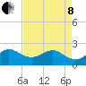 Ocean Reef Harbor tide chart for Sunday, May 8, 2022